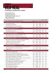 Trofeo Víctor Cabedo 2017 - Rutómetro Etapa 2 Vila REal Copa España